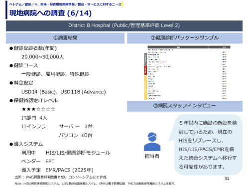 現地病院への調査