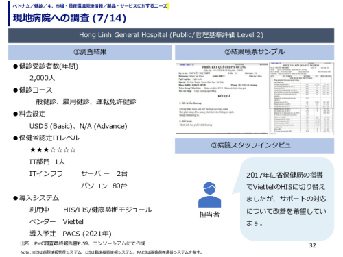 現地病院への調査
