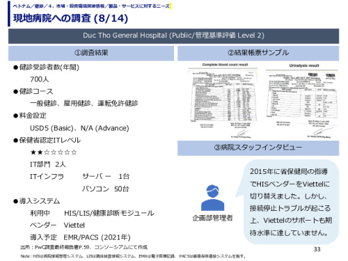 現地病院への調査