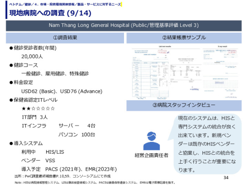 現地病院への調査