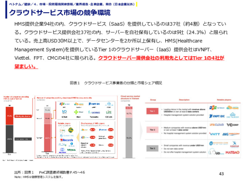 クラウドサービス市場の競争環境