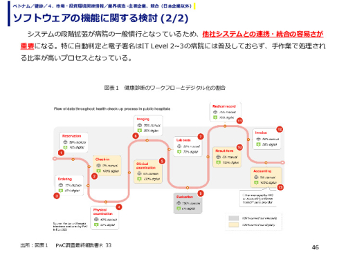 ソフトウェアの機能に関する検討 