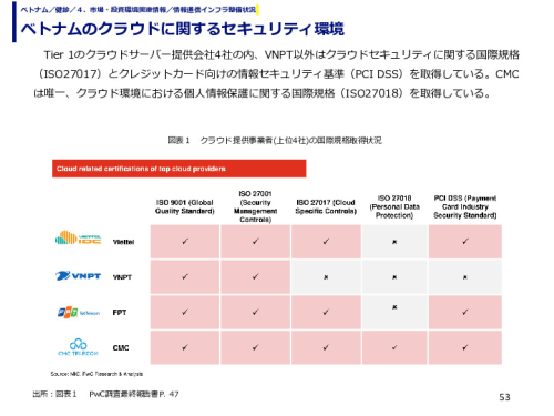 ベトナムのクラウドに関するセキュリティ環境