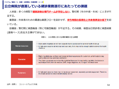 公立病院が直面している健診業務遂行にあたっての課題