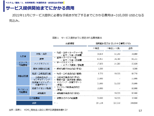 サービス提供開始までにかかる費用