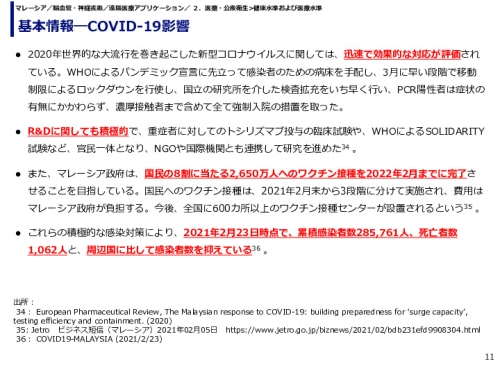 基本情報―COVID-19影響