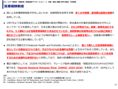 医療保険制度
