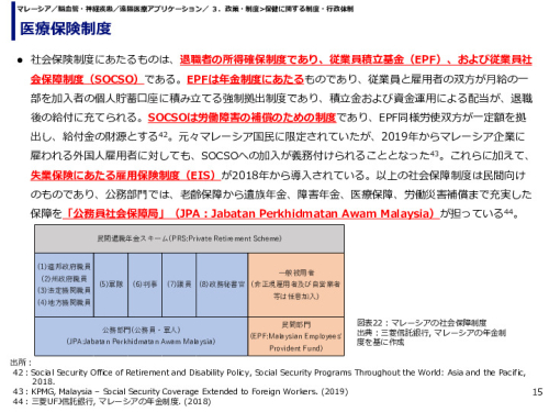 医療保険制度