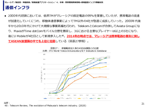 通信インフラ