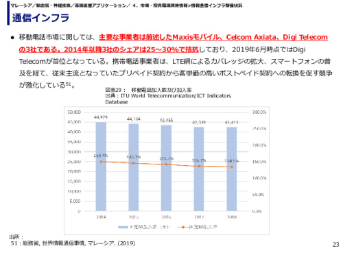 通信インフラ