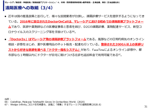 遠隔医療への取組