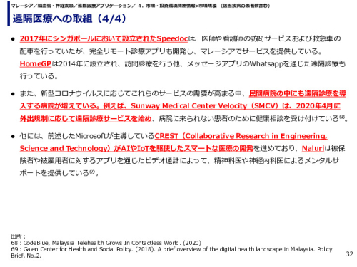 遠隔医療への取組
