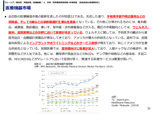医療機器市場