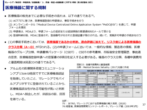 医療機器に関する規制