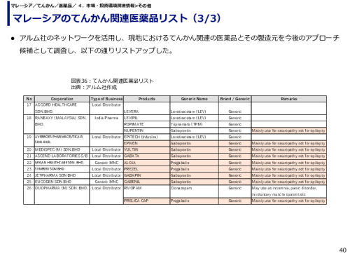 マレーシアのてんかん関連医薬品リスト