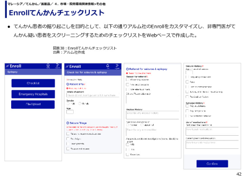Enrollてんかんチェックリスト