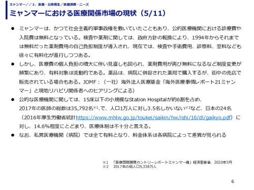 ミャンマーにおける医療関係市場の現状