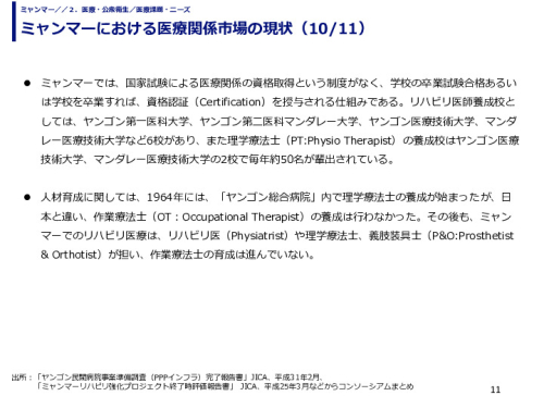 ミャンマーにおける医療関係市場の現状