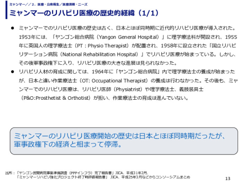 ミャンマーのリハビリ医療の歴史的経緯