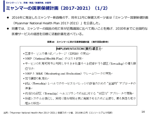 ミャンマーの国家保健計画（2017-2021）