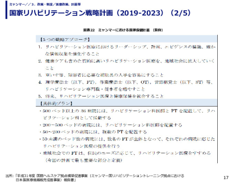 国家リハビリテーション戦略計画（2019-2023）