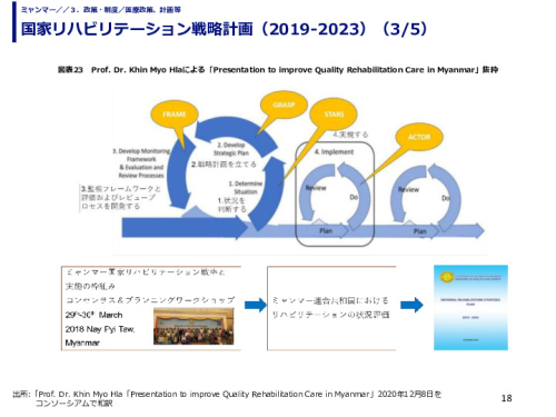 国家リハビリテーション戦略計画（2019-2023）