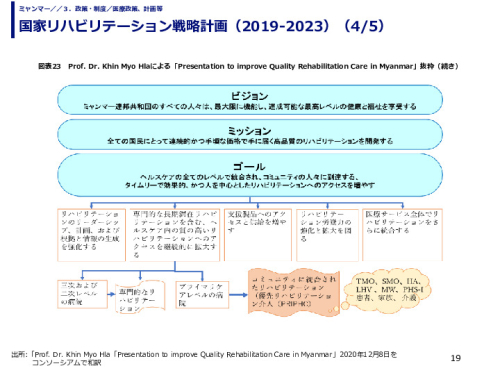 国家リハビリテーション戦略計画（2019-2023）
