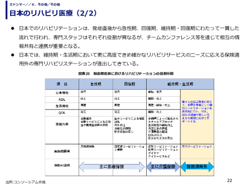 日本のリハビリ医療