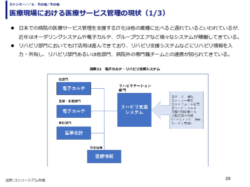 医療現場における医療サービス管理の現状