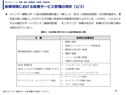 医療現場における医療サービス管理の現状