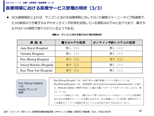 医療現場における医療サービス管理の現状