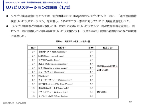 リハビリステーションの設置