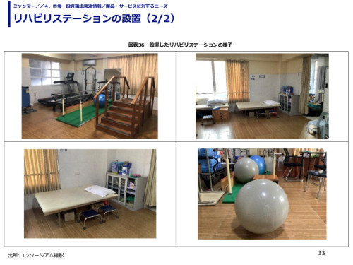 リハビリステーションの設置