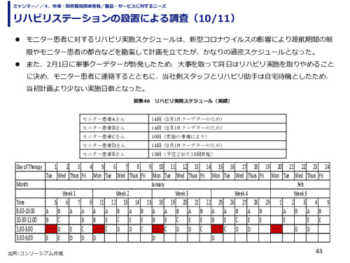 リハビリモニターによる実証調査