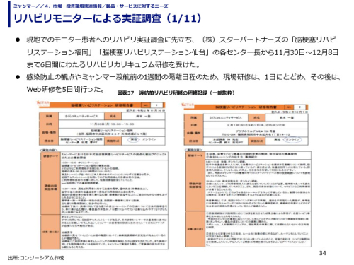 リハビリモニターによる実証調査