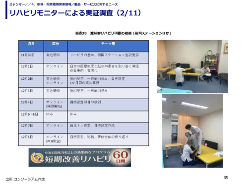 リハビリモニターによる実証調査