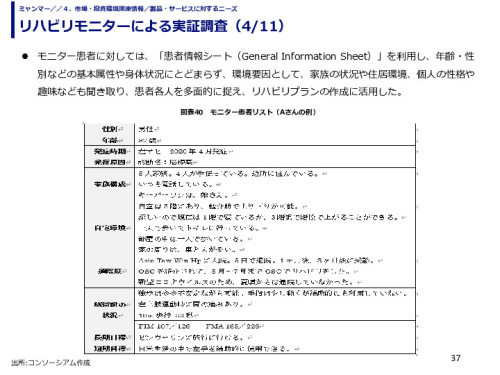 リハビリモニターによる実証調査