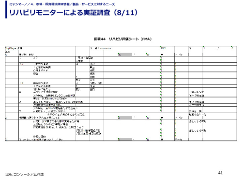リハビリモニターによる実証調査