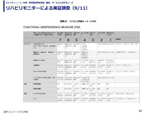 リハビリモニターによる実証調査