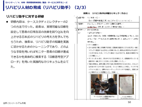 リハビリ人材の育成（リハビリ助手）
