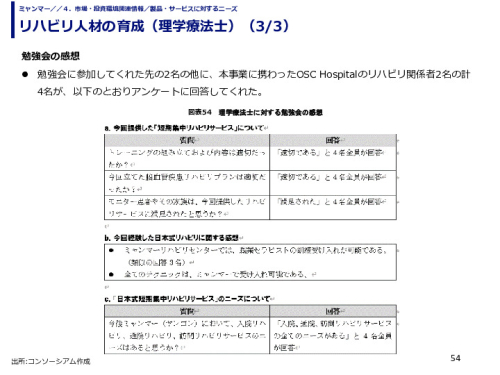 リハビリ人材の育成（理学療法士）