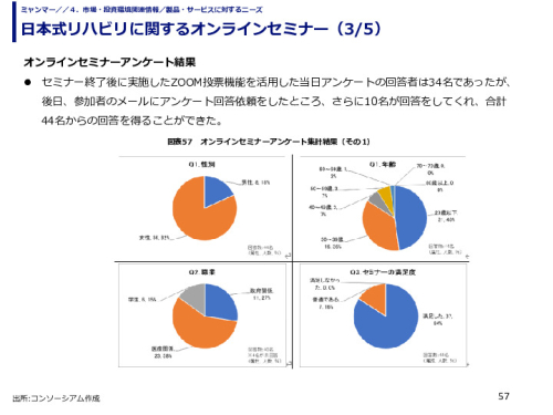 日本式リハビリに関するオンラインセミナー