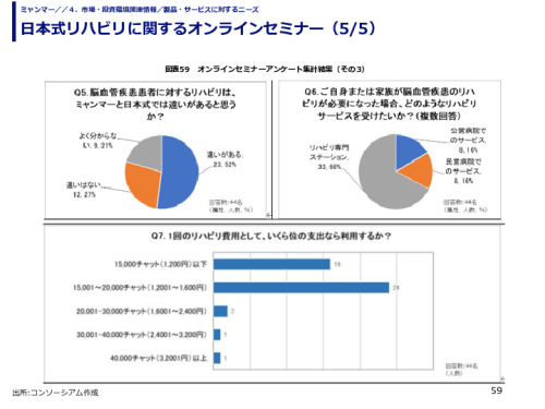 日本式リハビリに関するオンラインセミナー