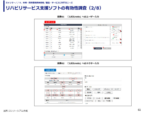 リハビリサービス支援ソフトの有効性調査