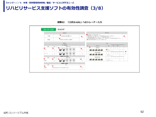 リハビリサービス支援ソフトの有効性調査