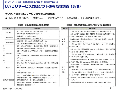 リハビリサービス支援ソフトの有効性調査