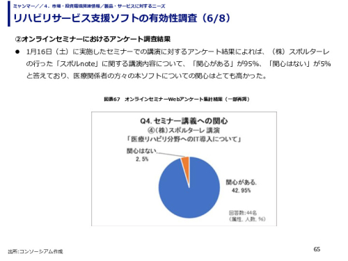 リハビリサービス支援ソフトの有効性調査