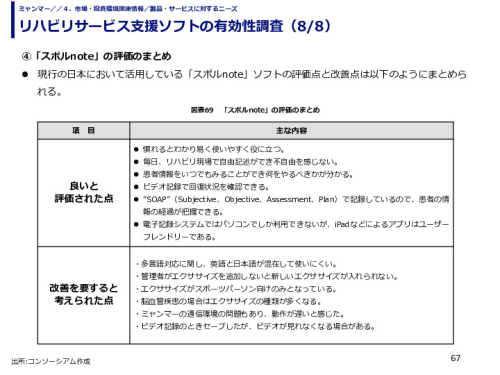 リハビリサービス支援ソフトの有効性調査