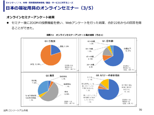 日本の福祉用具のオンラインセミナー