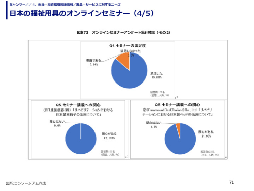 日本の福祉用具のオンラインセミナー